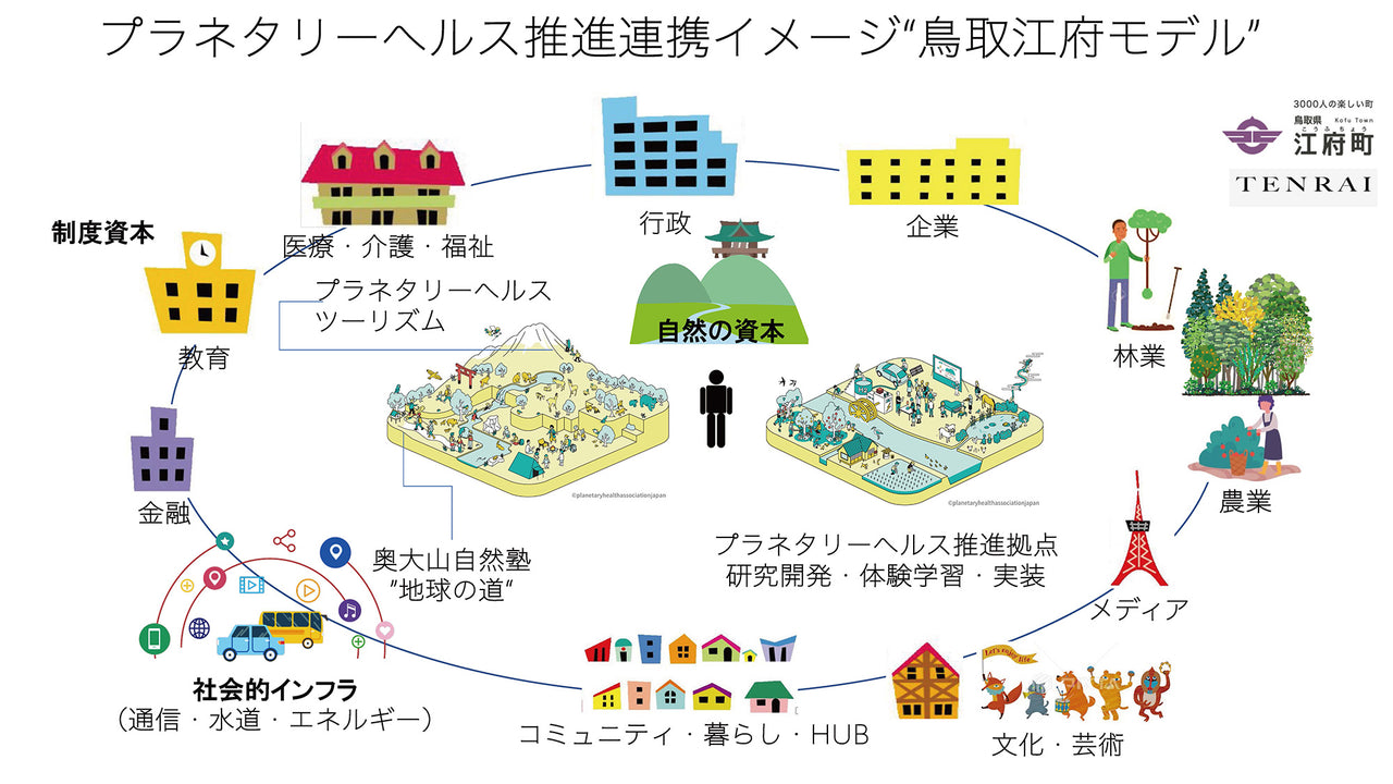 腸と森の「土」を育てることと、プラネタリーヘルス｜ストーリー